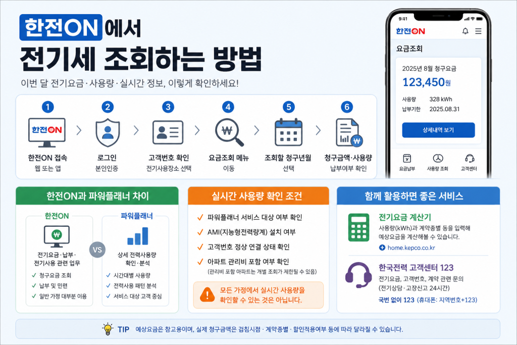 전기세 조회 방법, 한전ON에서 이번 달 요금·실시간 사용량 확인하기 대표 이미지