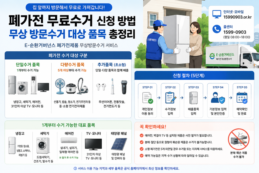 폐가전 무료수거 신청 방법 무상 방문수거 대상 품목 총정리 대표 이미지