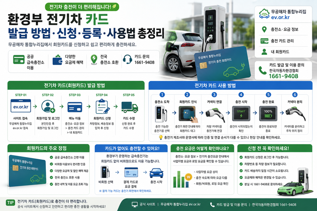 환경부 전기차 카드 발급 방법 충전카드 신청 등록 사용법 총정리 대표 이미지