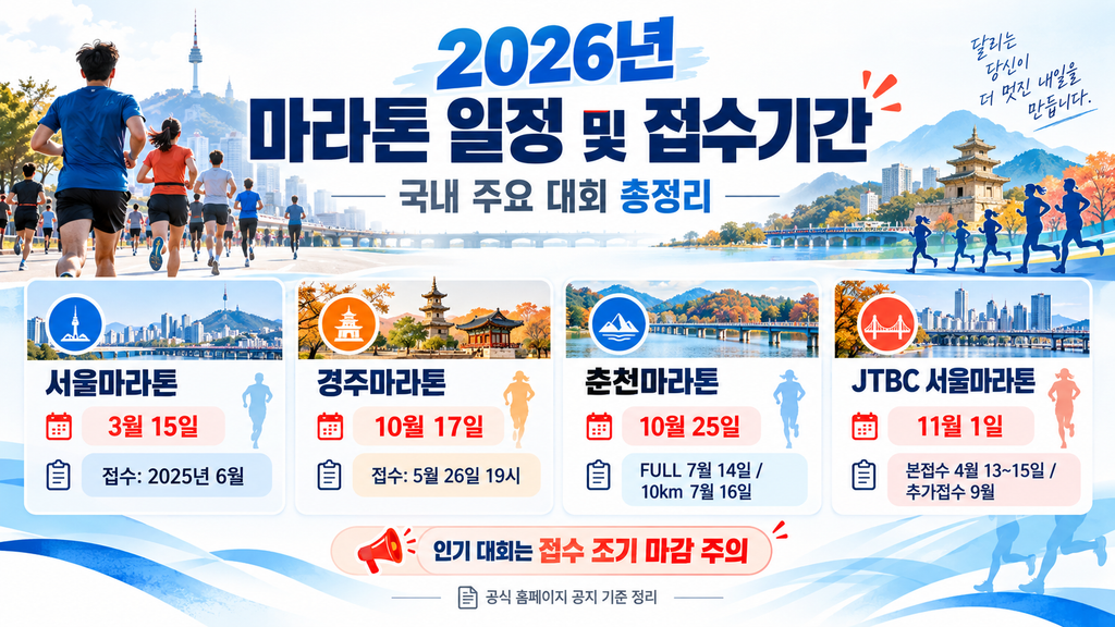 2026-27년 마라톤 일정 및 접수기간 대표 이미지